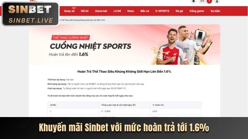 Phân tích khuyến mãi